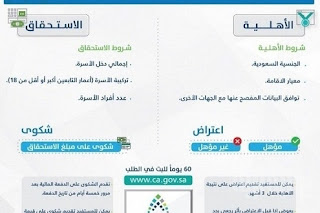 طريقة التسجيل في حساب المواطن لمستفيدي الضمان التسجيل في البوابة الالكترونية والحاسبة التقديرية والاعتراض,سنتناول في مقالنا على سوق التعليم المجاني كل ما يخص حساب المواطن السعودي, البوابة الالكترونية لحساب المواطن, طريقة التسجيل في حساب المواطن بالصور, شروط الأهلية في برنامج حساب المواطن الدفعة الثالثة,موعد الدفعة الرابعة, المستندات المطلوب إرفاقها من المستفيدين المستقلين وغير المستقلين عند التسجيل, حاسبة حساب المواطن وطريقة استخدام الحاسبة التقديرية في حساب المواطن السعودي, تحديث حساب المواطن السعودي 2018, ونجيب على سؤال حساب المواطن متى ينزل, ونقدم لزوارنا رقم حساب المواطن لتلقي شكاوى المواطنين, وعنوان الدعم الفني حساب المواطن على تويتر, وطريقة الاعتراض على عدم الأستحقاق في حساب المواطن,تحديث حساب المواطن,حساب المواطن متى ينزل,حاسبة حساب المواطن,حساب المواطن تويتر,طريقة التسجيل في حساب المواطن,رقم حساب المواطن,التسجيل جديد حساب المواطن,البوابة الالكترونية لحساب المواطن,تحميل برنامج حساب المواطن للاندرويد والايفون