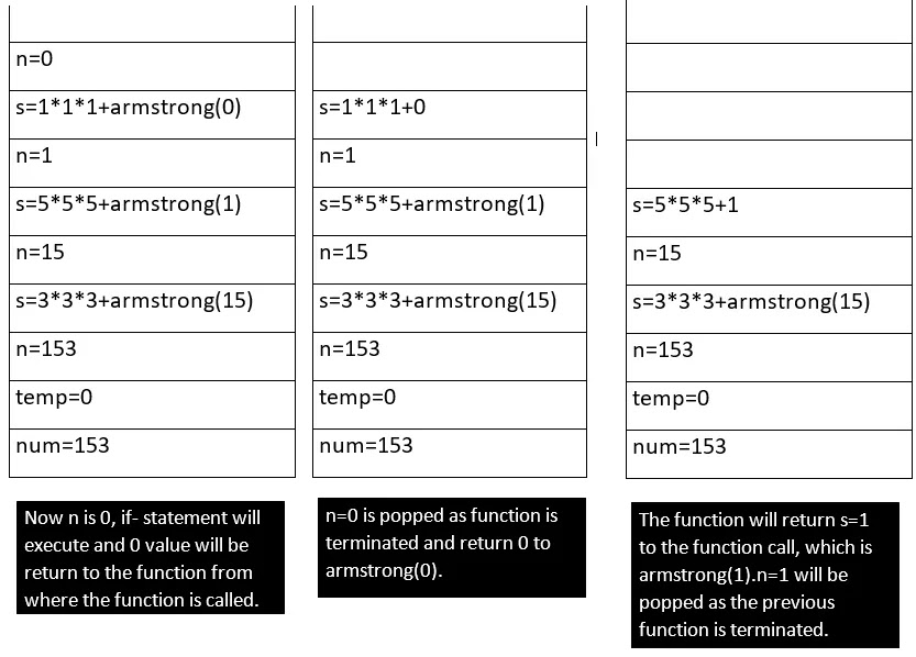 stack-operation