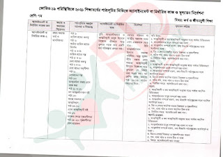 ৭ম শ্রেণির দ্বাদশ সপ্তাহের কর্ম ও জীবনমূখী শিক্ষা এসাইনমেন্ট ২০২১