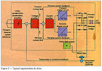 Ac Motor Control Diagram3