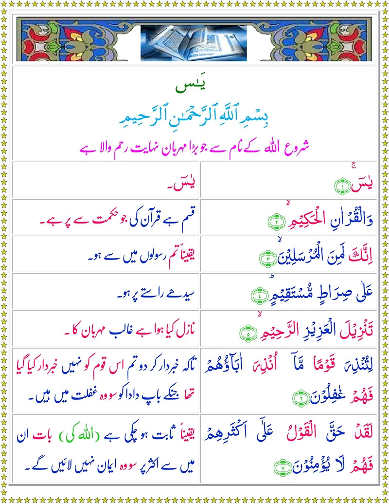 Quran,Quran with Urdu Translation,Surah Yaseen with Urdu Translation