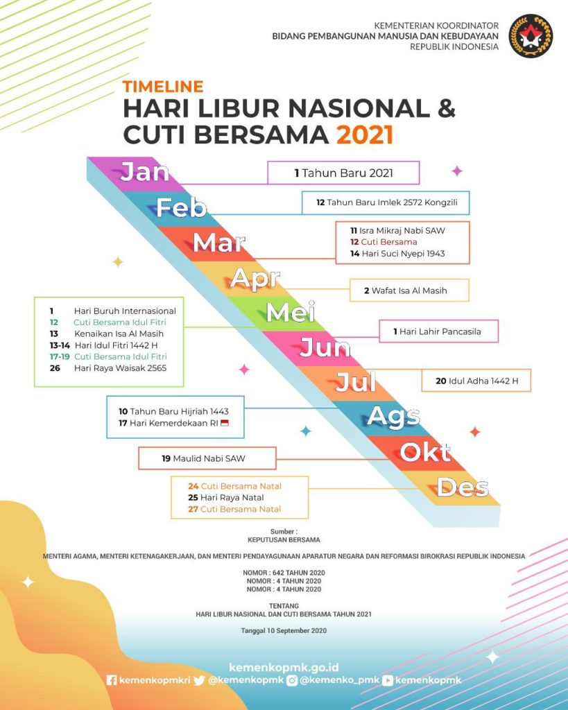 Infografis Libur dan Cuti Bersama Tahun 2021. (Sumber: Kemenko PMK)