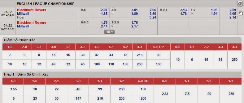 Soi kèo chính xác Blackburn vs Millwall
