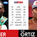 Watch Wilder vs Ortiz Live Boxing Online Stream on Sky Sports - March 4, 2018