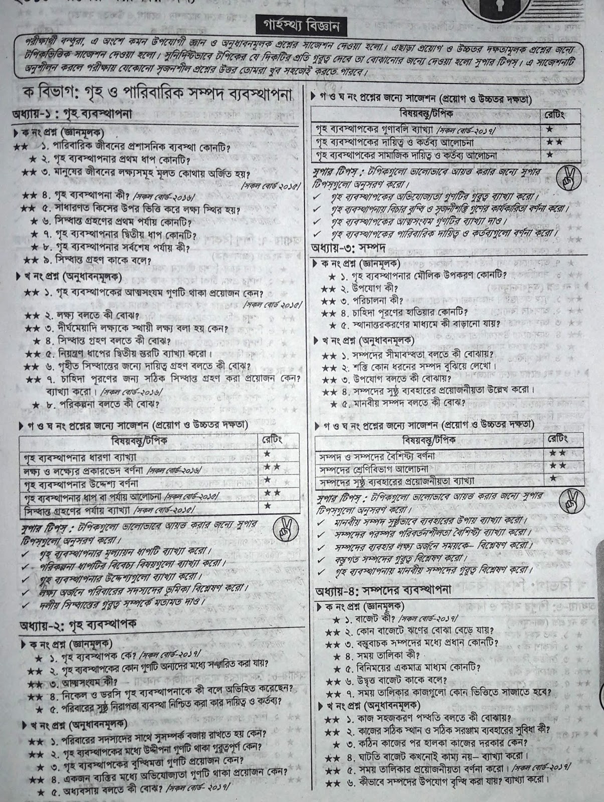 SSC Home Science suggestion, question paper, model question, mcq question, question pattern, syllabus for dhaka board, all boards