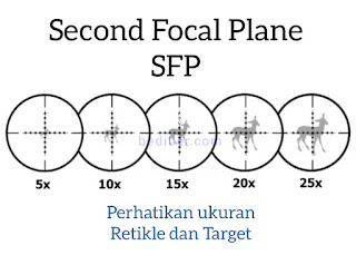 Arti scope ffp dan sfp, fungsi ffp dan sfp, memilih teleskope