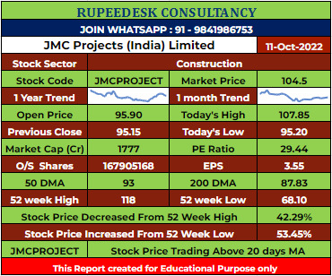 JMCPROJECT Stock Analysis - Rupeedesk Reports