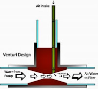 Sistem aerator kolam koi