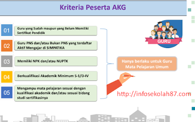 SKEMA BARU Pelaksanaan AKG yang Wajib Di Ketahui Oleh Peserta AKG 2020