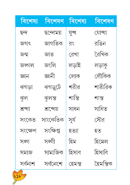 পদান্তর | সপ্তম অধ্যায় | ষষ্ঠ শ্রেণীর বাংলা ব্যাকরণ ভাষাচর্চা | WB Class 6 Bengali Grammar