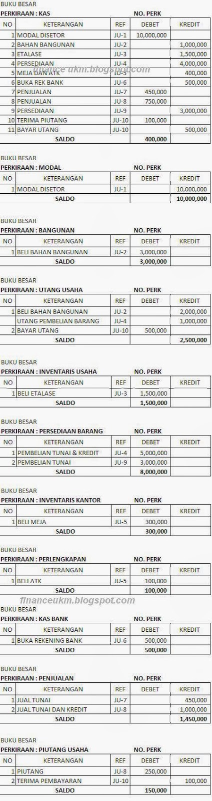 Contoh Buku Besar Utang Usaha - Job Seeker