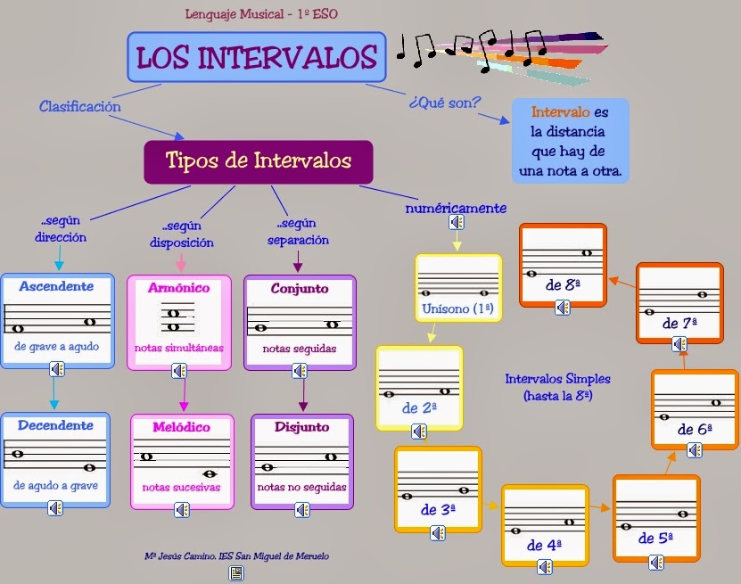 http://cmapspublic2.ihmc.us/servlet/SBReadResourceServlet?rid=1248710710493_1848068528_1897&partName=htmltext