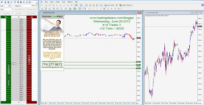 Live Emini Charts