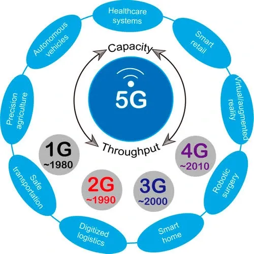 5g-technology-understanding