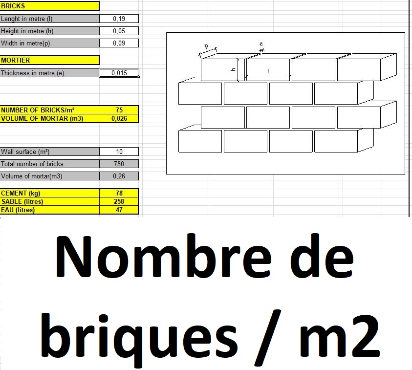 Calcul Du Nombre De Briques Et Quantite De Mortier Par M2 De