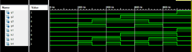 Verilog Binary to Gray Converter