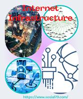 Pengertian Internet Infrastructure atau Web Applications Infrastructure