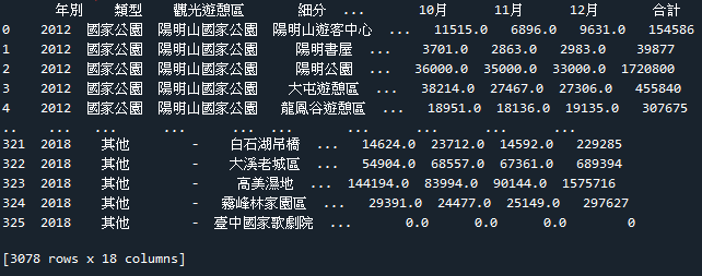 read_excel_file_using_pandas