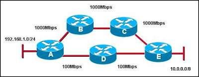 CCNA 2 Module 4 V4.0