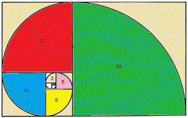  Write a Java plan to impress Fibonacci serial upwards to a given release or do elementary Java Fibonacci Series inward Java Using Recursion