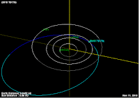 http://sciencythoughts.blogspot.co.uk/2015/11/asteroid-2015-td179-passes-earth.html