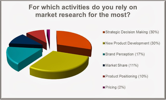 Images gallery of marketing research survey 