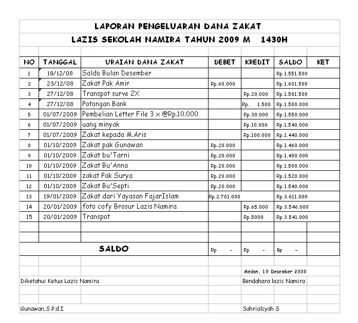 Contoh Laporan Keuangan Amil Zakat - Contoh ijk