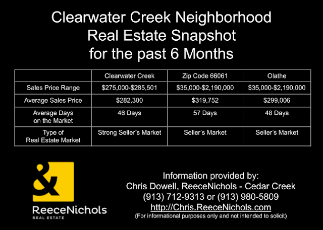 Clearwater Creek, Olathe