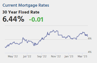 Mortgage Rates