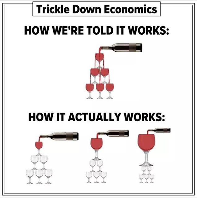 Trickle down economics