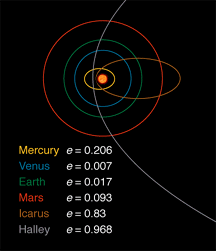 Kepler / The Renaissance and the Scientific Revolution