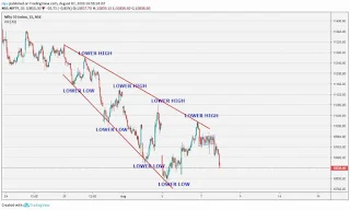 SHARE MARKET MALAYALAM NIFTY