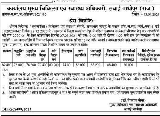 ANM Cut Off 2020-21 Swaimadhopur