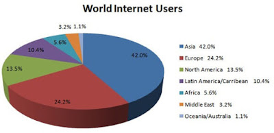 World Internet Users Memperkenalkan Istilah Blog
