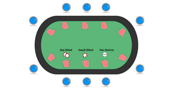 Full Ring Poker Strategy