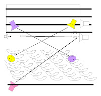 Possible stage layout