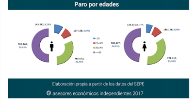asesores económicos independientes 87-6 Javier Méndez Lirón
