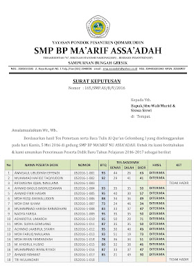 HASIL TES GELOMBANG I PENERIMAAN PESERTA DIDIK BARU TAHUN 2016-2017