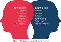 Left_right_brain