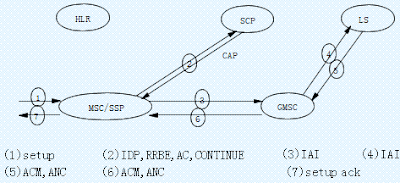 Target Network