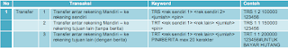 Cara Bertransaksi dengan Mandiri SMS