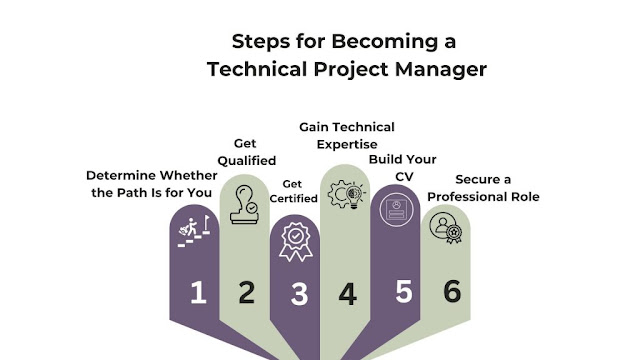 Technical Project Manager Guide – How to Become One?