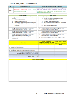 STANDARD KUALITI PENDIDIKAN MALAYSIA GELOMBANG 2 (SKPMg2 