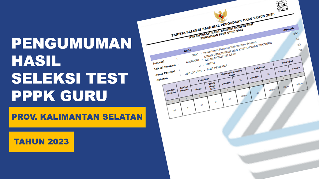 Hasil Tes Selesi PPPK Guru Tahun 2023 Kalimantan Selatan Sudah Keluar, Cek Sekarang!