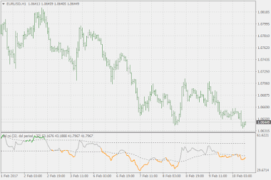 Indikator Dsl - MACD