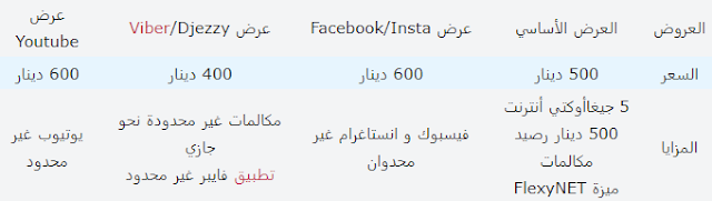 إكتشف معنا عروض جازي الجديدة لشريحة IZZY !