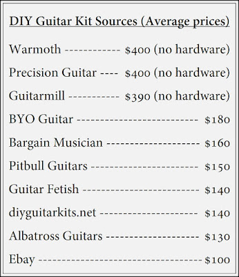 DIY Guitar Kits Comparison Price