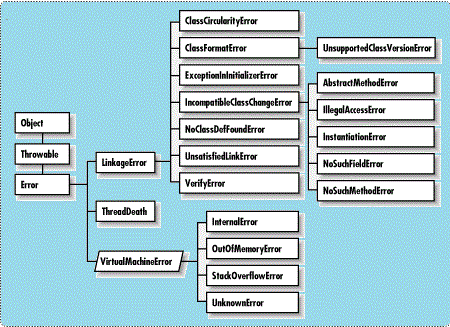 Exception in thread "main" java.lang.ExceptionInInitializerError fix