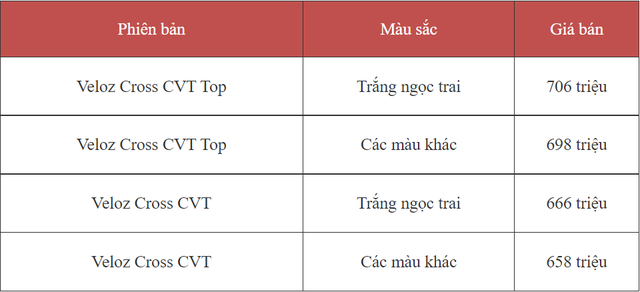 MPV đua giảm giá ở Việt Nam: Toyota Veloz nhập giảm đến 40 triệu để dọn kho - Ảnh <a href=