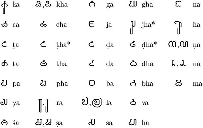 Belajar Tulisan Bahasa Jawa  Kuna Sansekerta Pallawa 